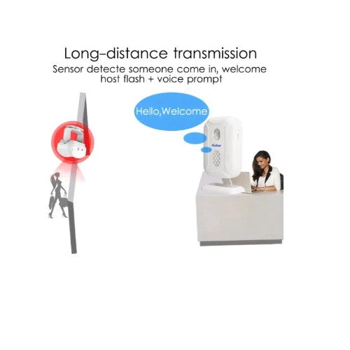 GuardWave – Wireless Motion Doorbell & Entry Alert System