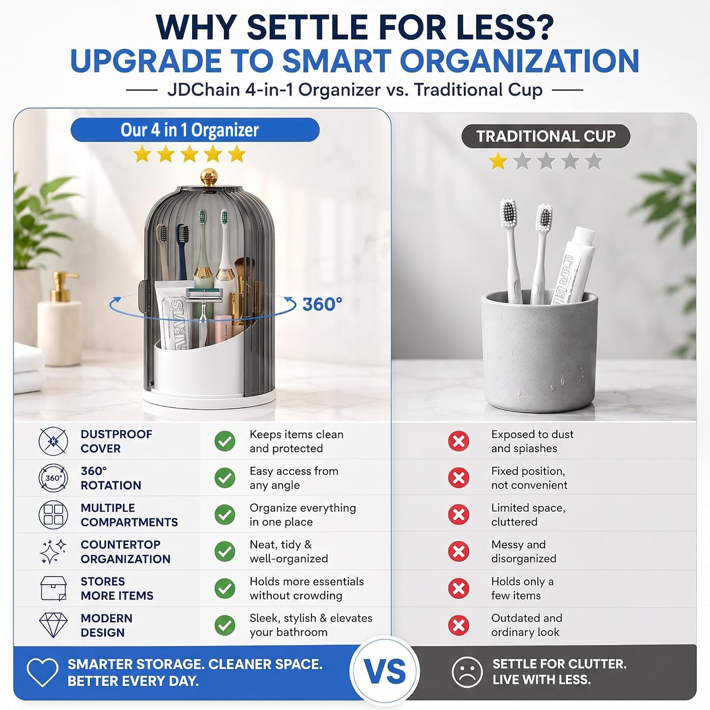 BrushNest – Toothbrush & Toothpaste Organizer