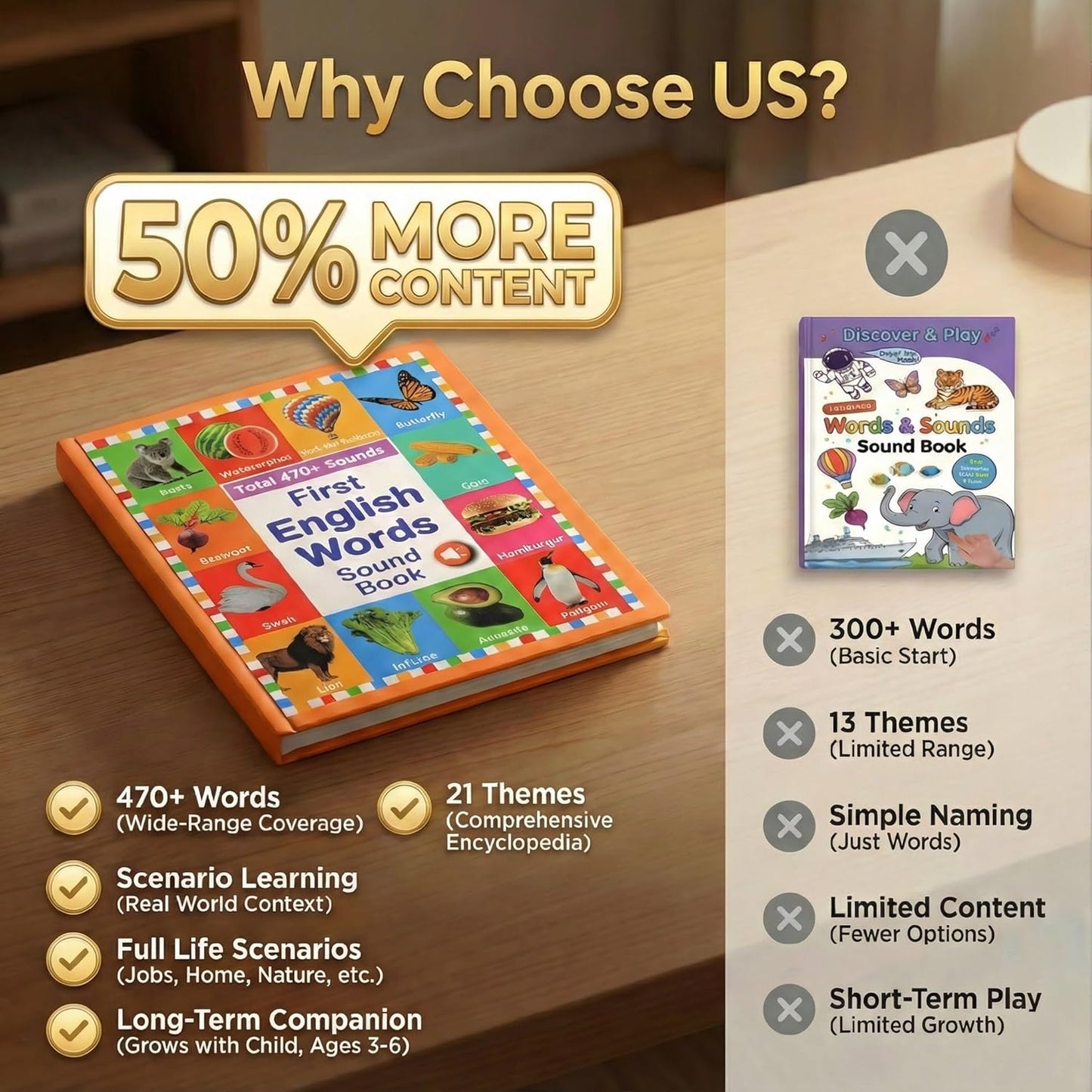 My First English Words Sound Book , English Learning Talking Book